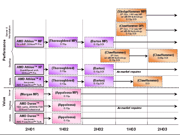 http://dufff.hide.free.fr/roadmap_processcore2.gif